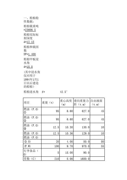 谷物稳性计算