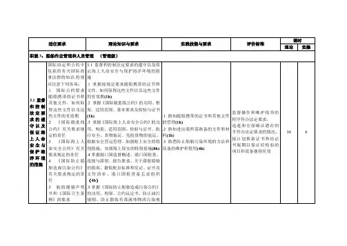 船长培训大纲(最新)