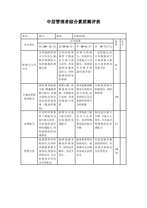 中层管理者综合素质测评表