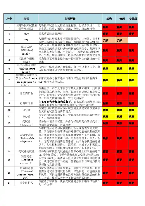GCP名词解释重点