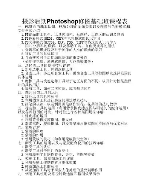 摄影后期Photoshop修图基础班课程表
