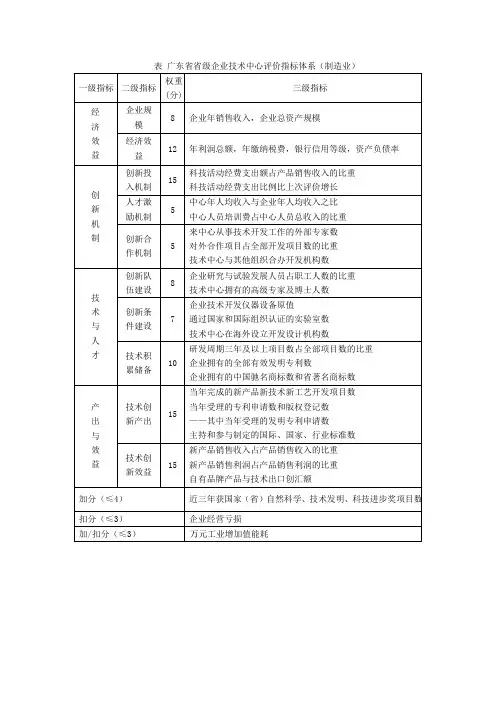 广东省省级企业技术中心评价指标体系(制造业)