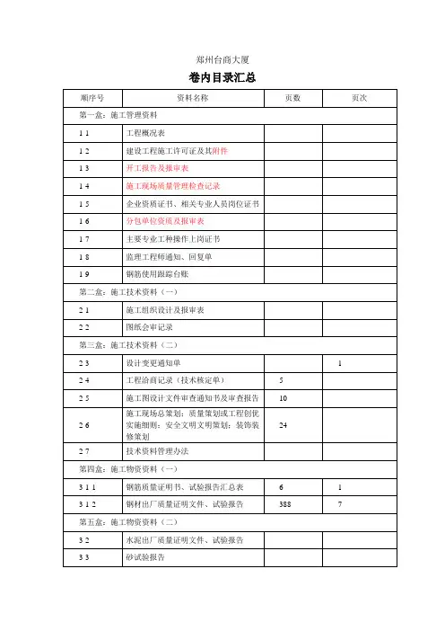 资料盒目录汇总