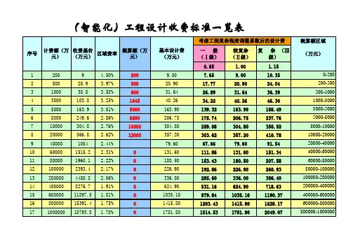 弱电设计取费标准