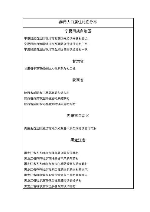 全国赫氏人口村落分布统计