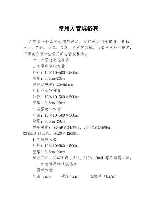 常用方管规格表
