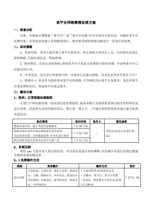 网络舆情处理方案