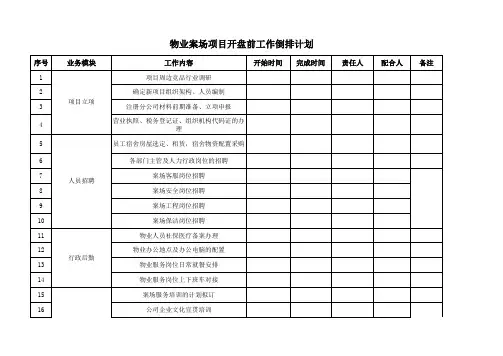 物业案场项目开盘前倒排工作计划