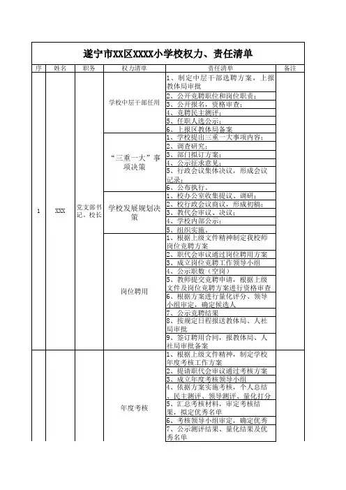 XX小学权力责任清单