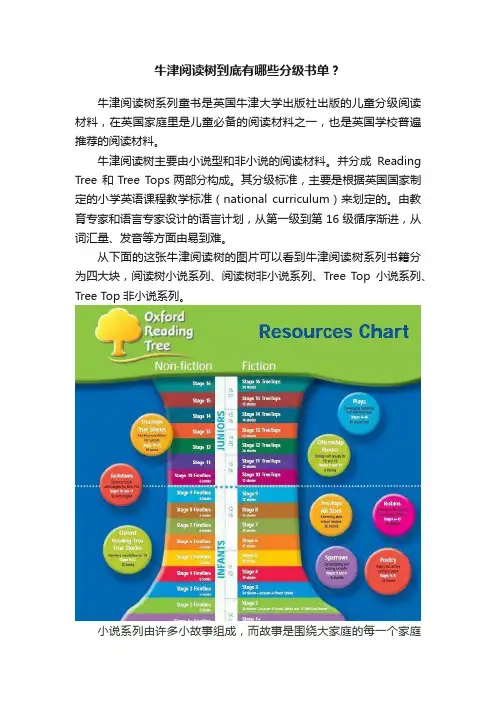 牛津阅读树到底有哪些分级书单？