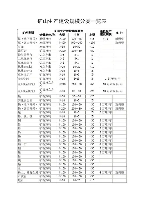 矿山及矿床规模分类表