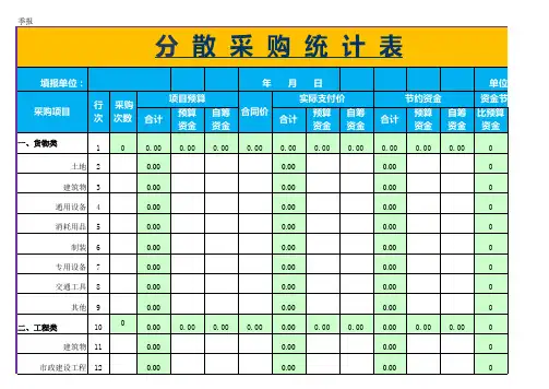 Excel表格通用模板：企业物资采购统计表(统计助手)