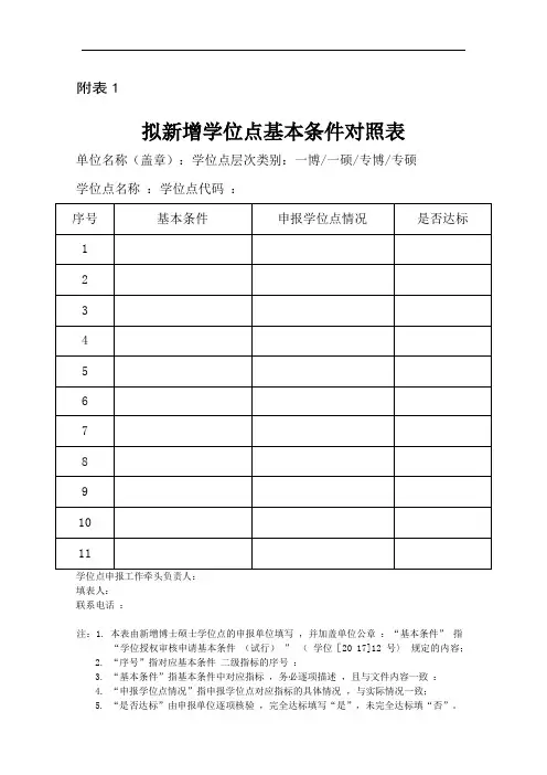 拟新增学位点基本条件对照表