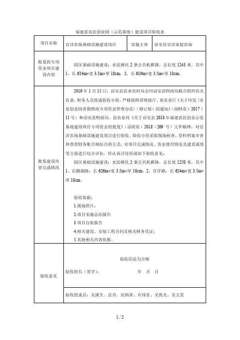 省农民创业园(示范基地)建设项目验收表