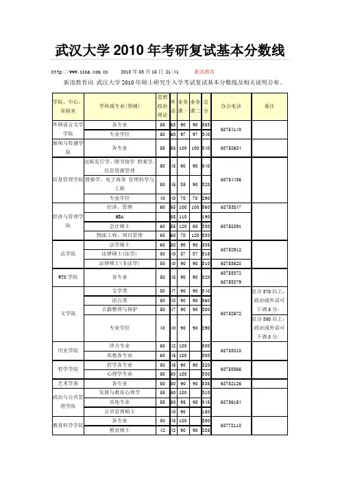 武汉大学考研复试基本分数线