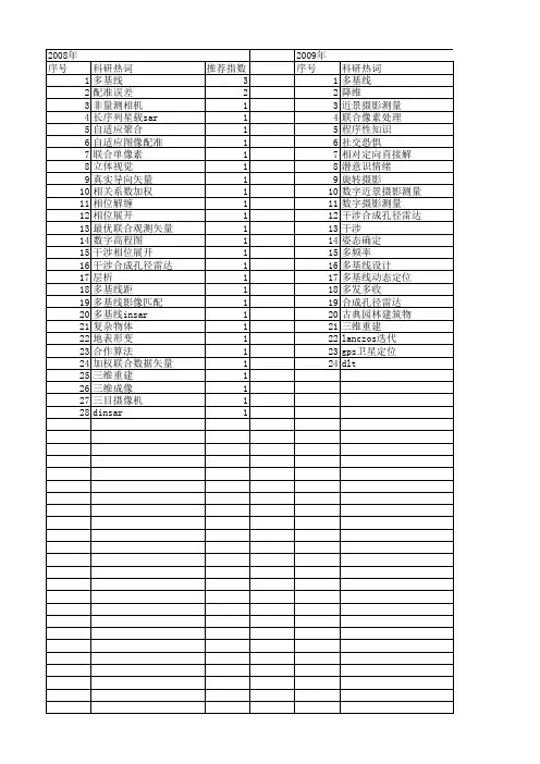 【国家自然科学基金】_多基线_基金支持热词逐年推荐_【万方软件创新助手】_20140729