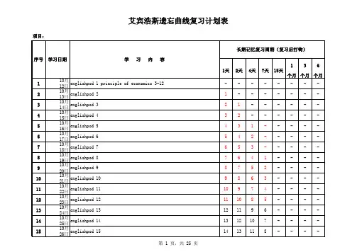 艾宾浩斯遗忘曲线复习计划表