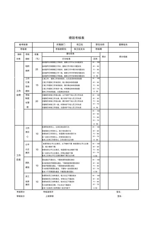 督察组长绩效考核表