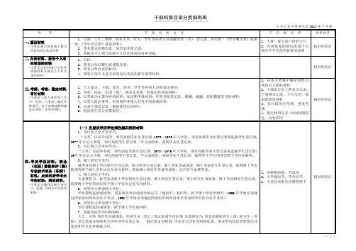 干部档案目录分类细则表(新)(最新整理)