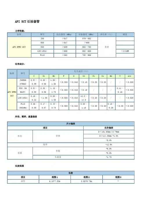 api_ct石油油管与套管尺寸列表