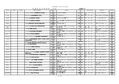 各国驻沪总领事馆一览表(13)[001]
