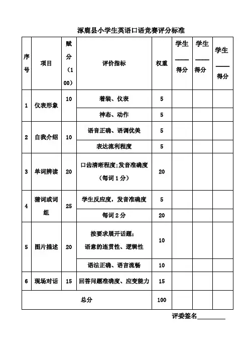 涿鹿县小学生英语口语竞赛评分标准表