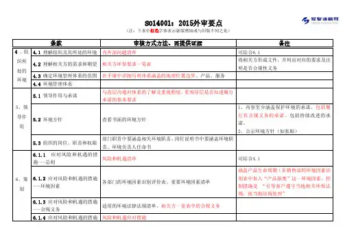 ISO14001：2015外审要点