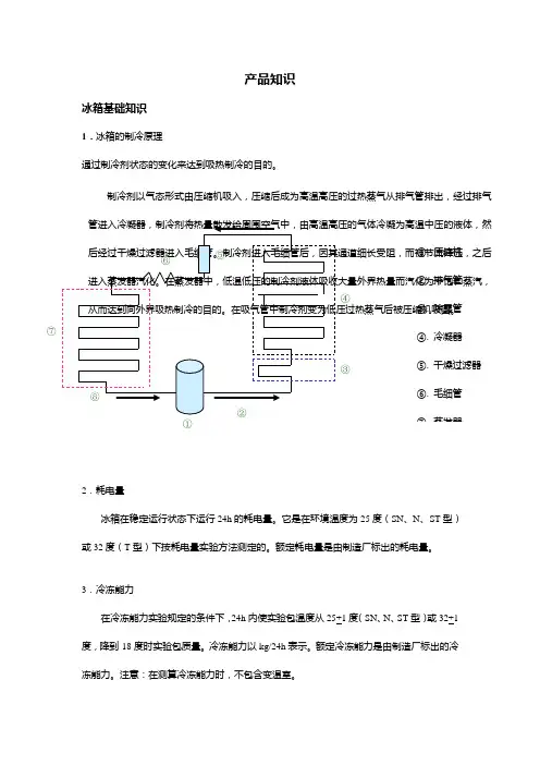 海尔冰箱基本介绍