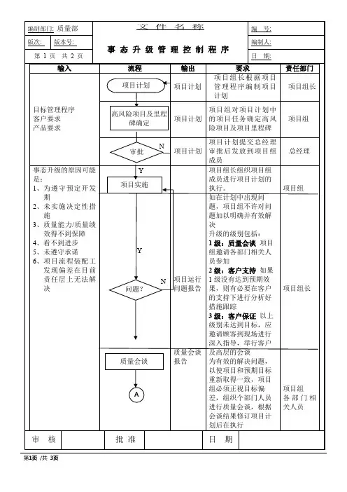 IATF16949事态升级管理控制程序