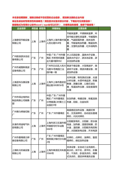 新版全国加热设备工商企业公司商家名录名单联系方式大全41家