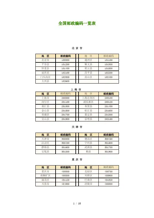 全国邮政编码一览表