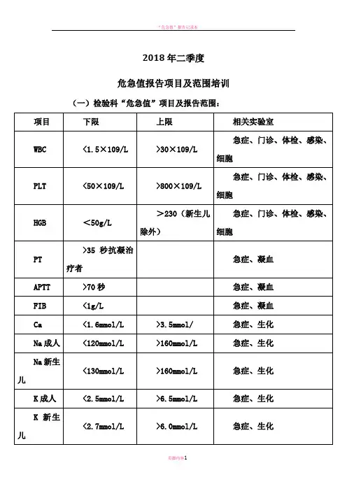 危急值报告项目及范围