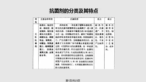 纳米银抗菌研究进展PPT课件