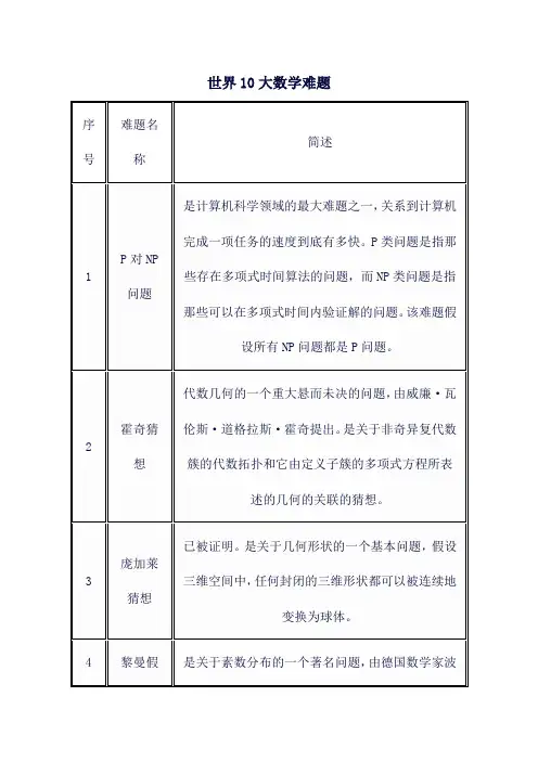 世界10大数学难题