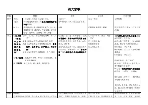 导基_四大宗教分类总结