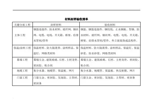 材料封样验收清单