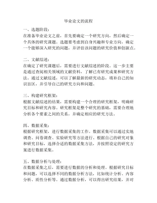毕业论文的流程