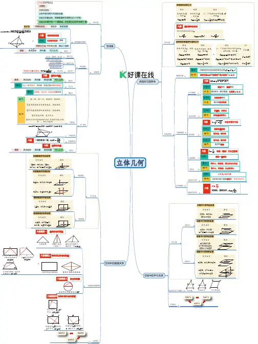 【省重点付费课内部资料】思维导图_立体几何