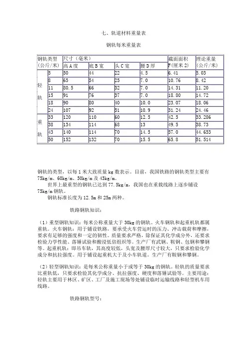 钢轨尺寸图