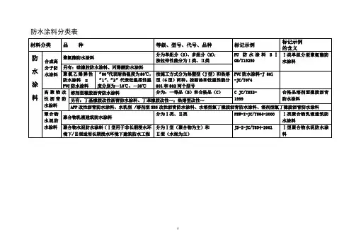 防水涂料分类表