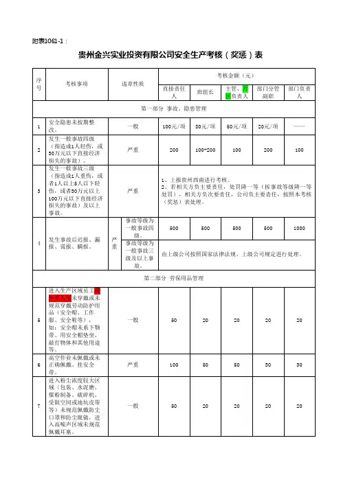 安全生产考核(奖惩)表