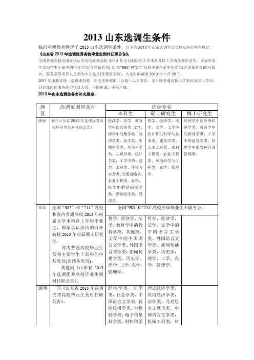 2013山东选调生条件