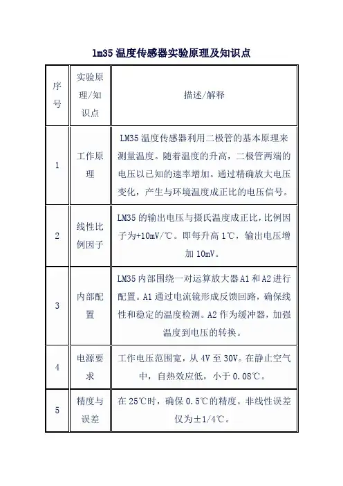 lm35温度传感器实验原理及知识点