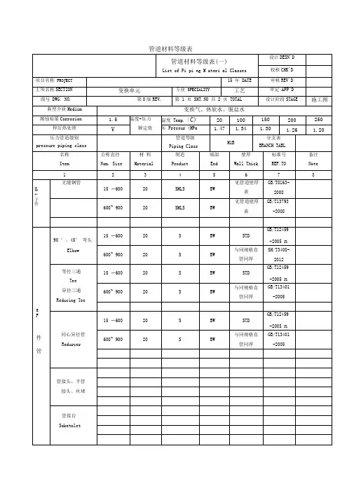 管道材料等级表(M1B)