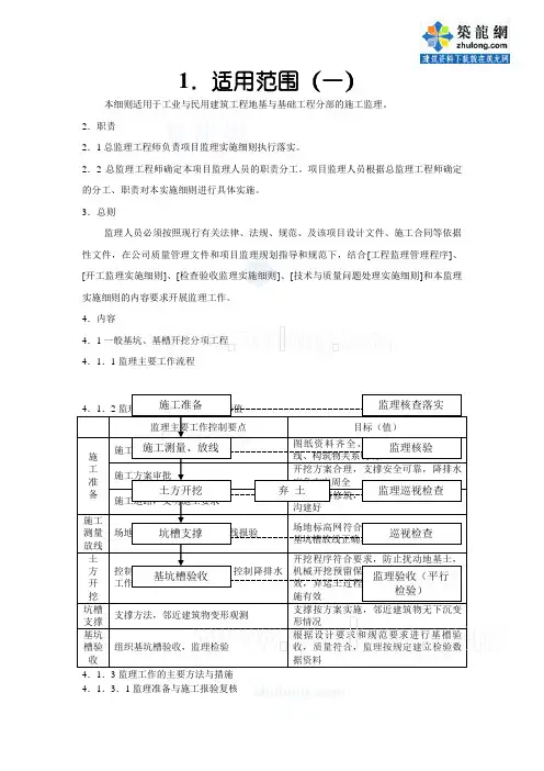 地基与基础工程监理实施细则(范本)