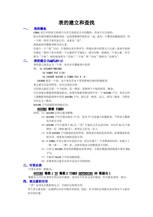 COBOL 概述PART 09