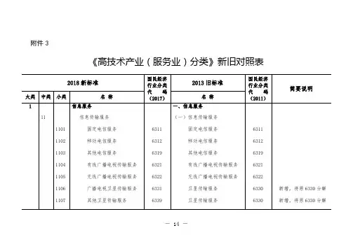 《高技术产业(服务业)分类》新旧对照表