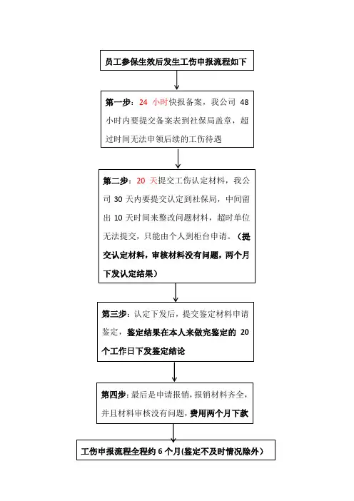 工伤申报流程及明细