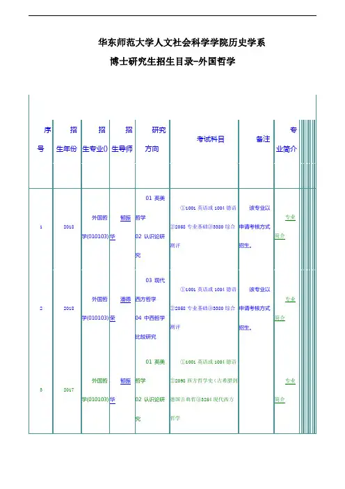 华东师范大学人文社会科学学院历史学系博士研究生招生目录-外国哲学