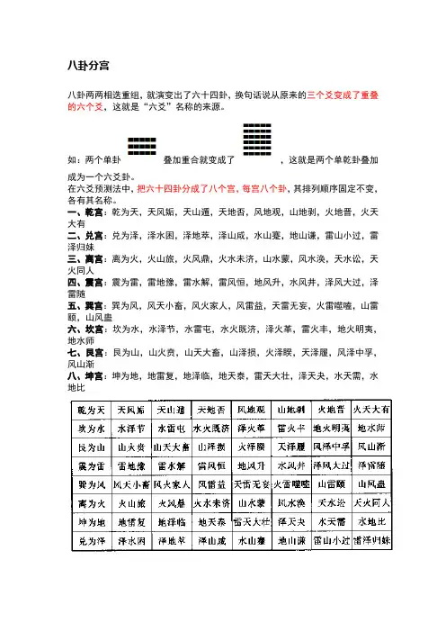 六爻预测教学课件：八卦分宫